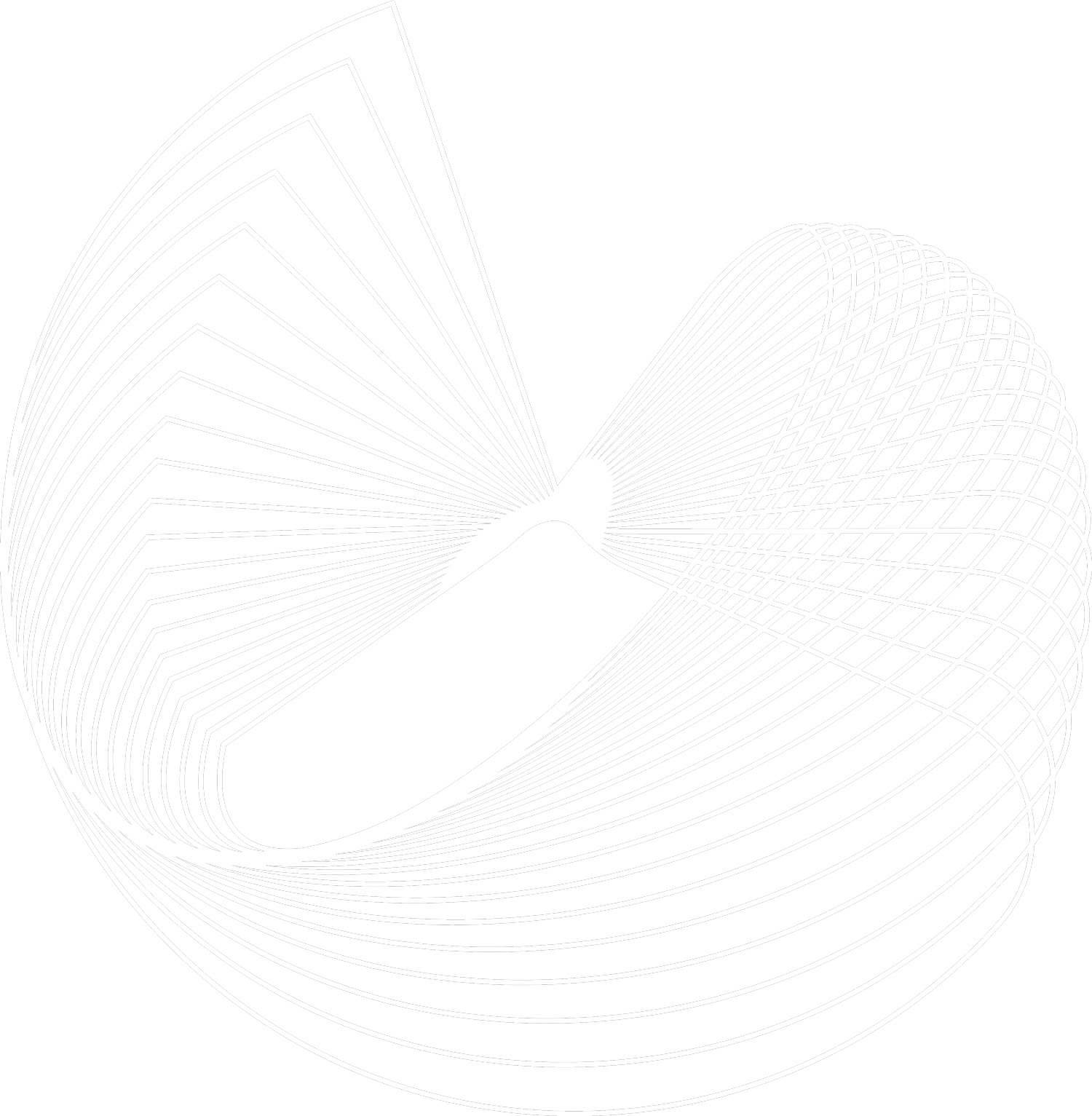 Technicals Trading Signals